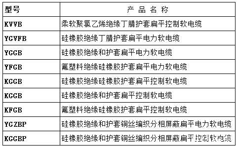 什么是扁平电缆？​扁平电缆的型号名称详解